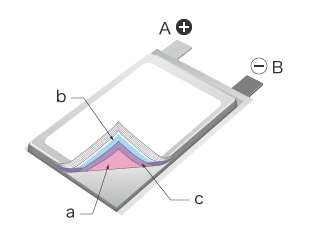 A：正极端子 B：负极端子 a：正极 b：负极 c：隔膜